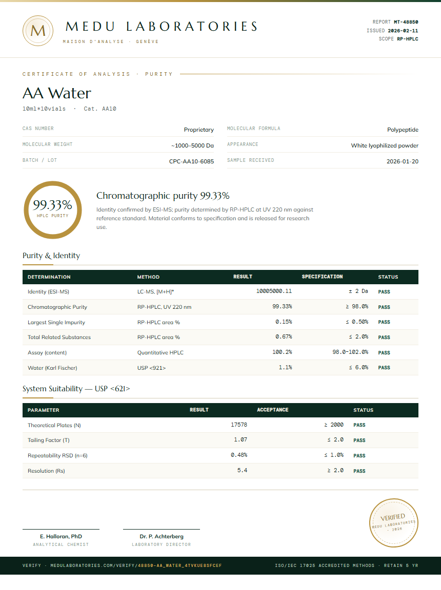 AA Water Purity Test Report by Medu Laboratories