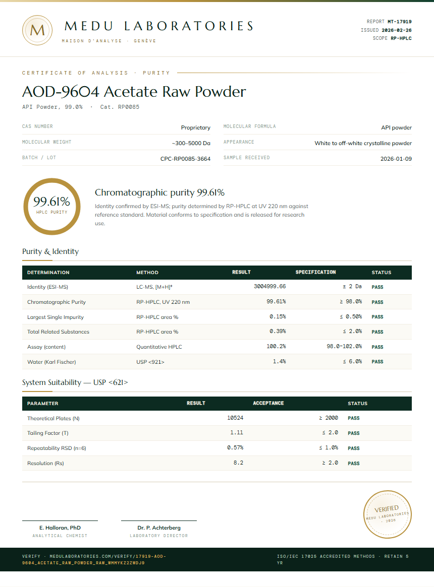 AOD-9604 Acetate Raw Powder Purity Test Report by Medu Laboratories