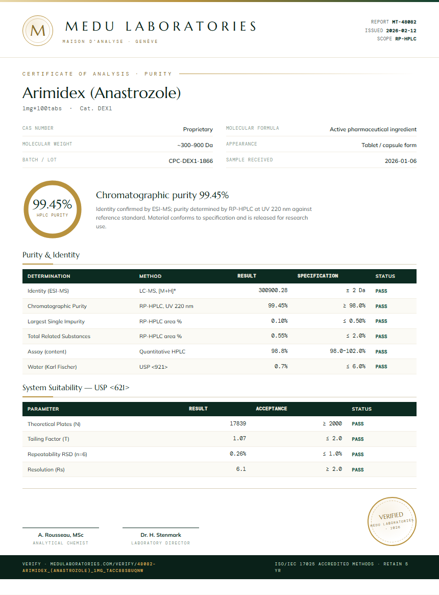 Arimidex (Anastrozole) Purity Test Report by Medu Laboratories