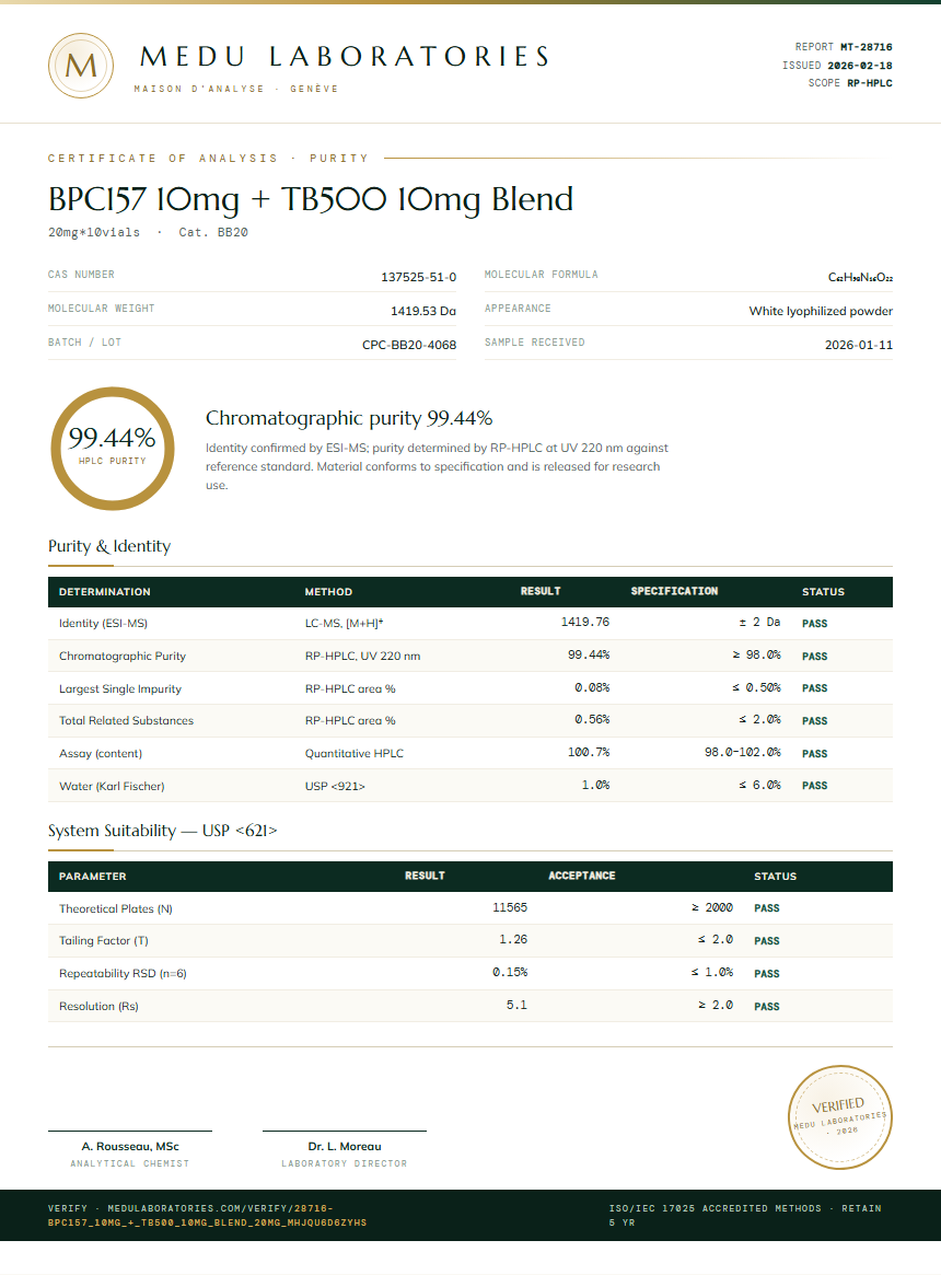 BPC157 10mg + TB500 10mg Blend Purity Test Report by Medu Laboratories