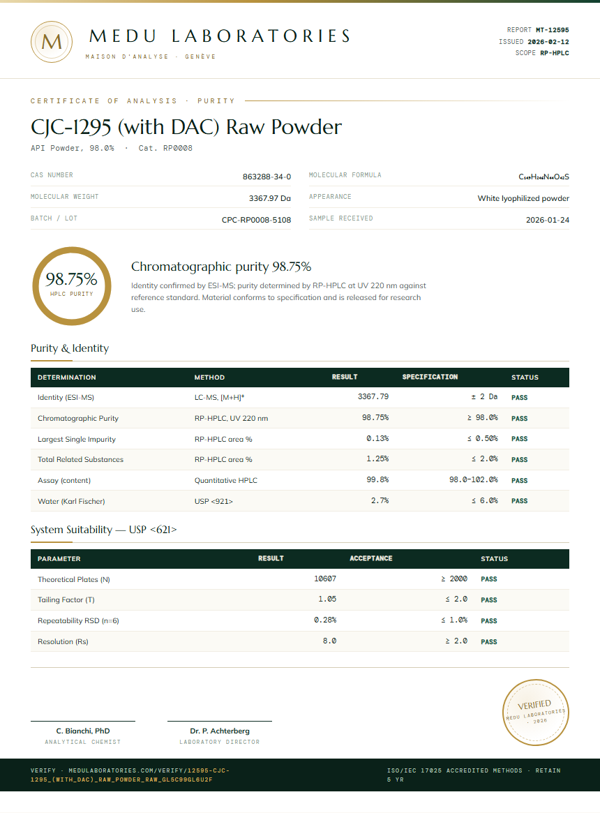 CJC-1295 (with DAC) Raw Powder Purity Test Report by Medu Laboratories