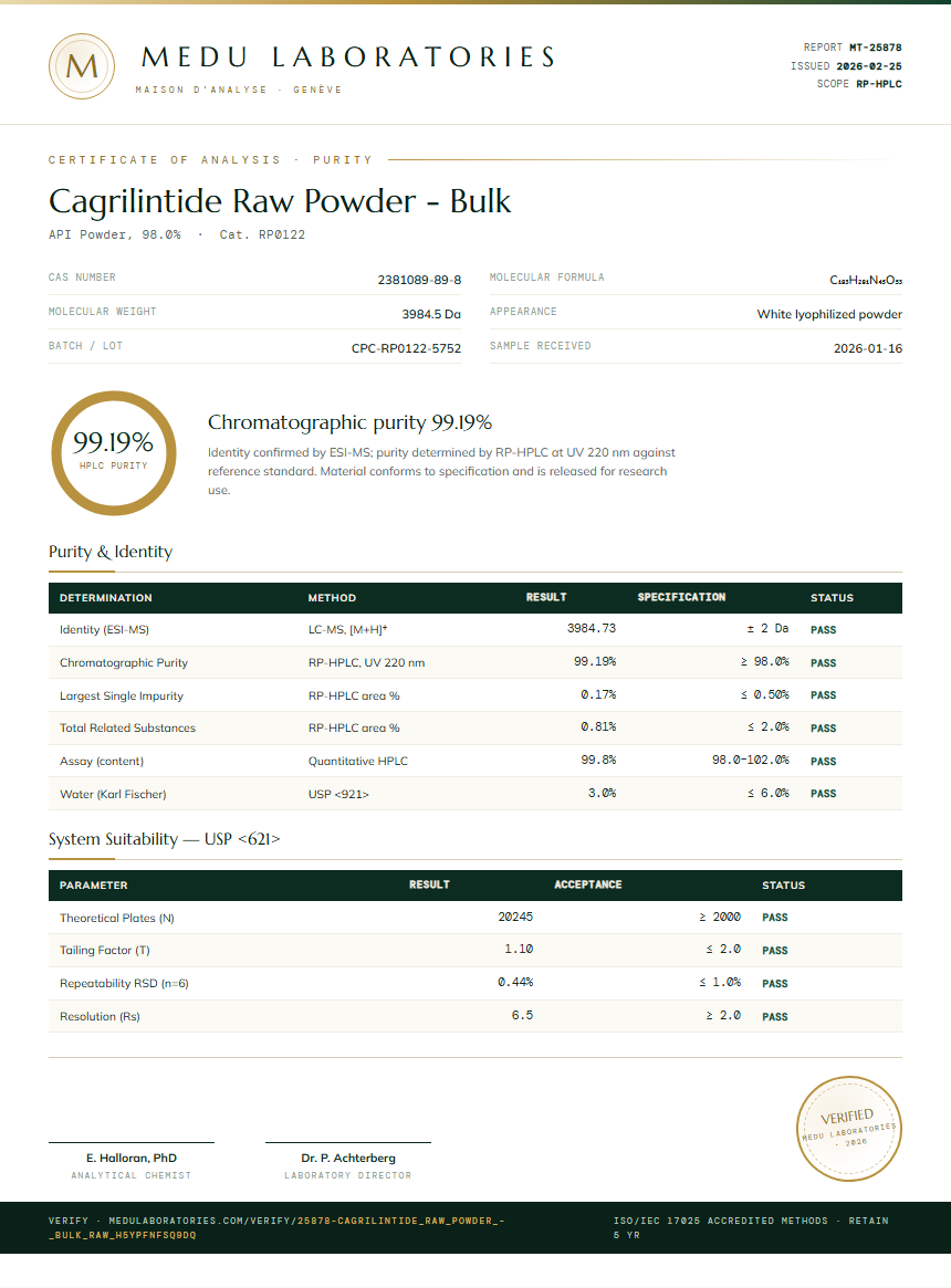 Cagrilintide Raw Powder - Bulk Purity Test Report by Medu Laboratories