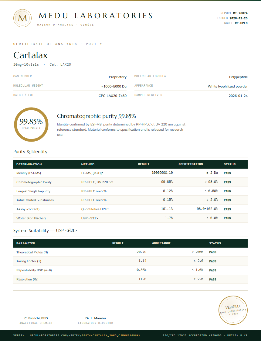 Cartalax Purity Test Report by Medu Laboratories