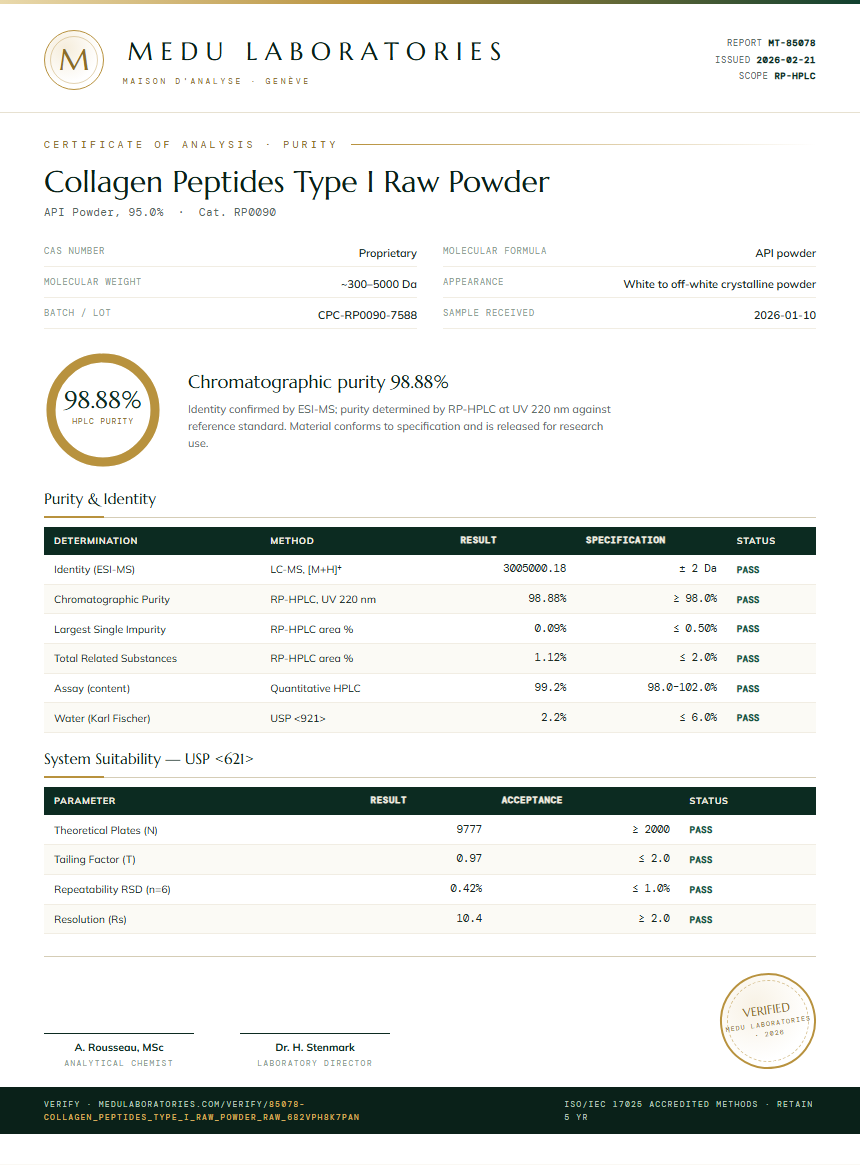 Collagen Peptides Type I Raw Powder Purity Test Report by Medu Laboratories