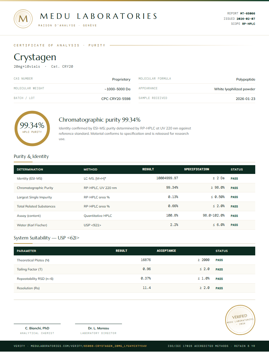 Crystagen Purity Test Report by Medu Laboratories