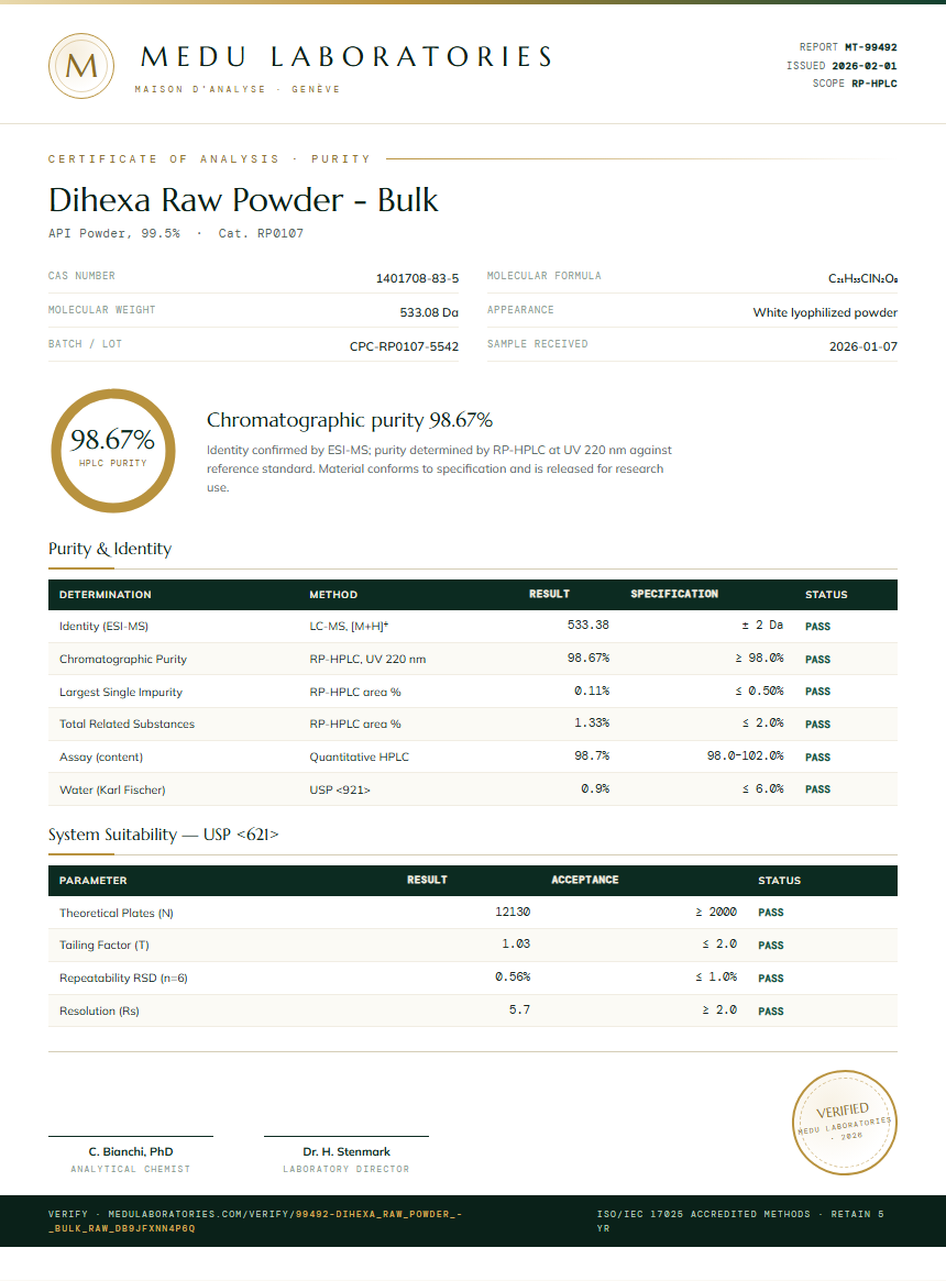 Dihexa Raw Powder - Bulk Purity Test Report by Medu Laboratories