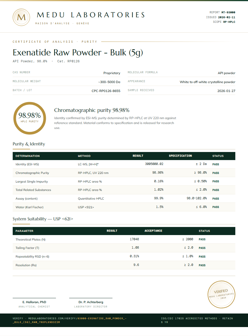 Exenatide Raw Powder - Bulk (5g) Purity Test Report by Medu Laboratories