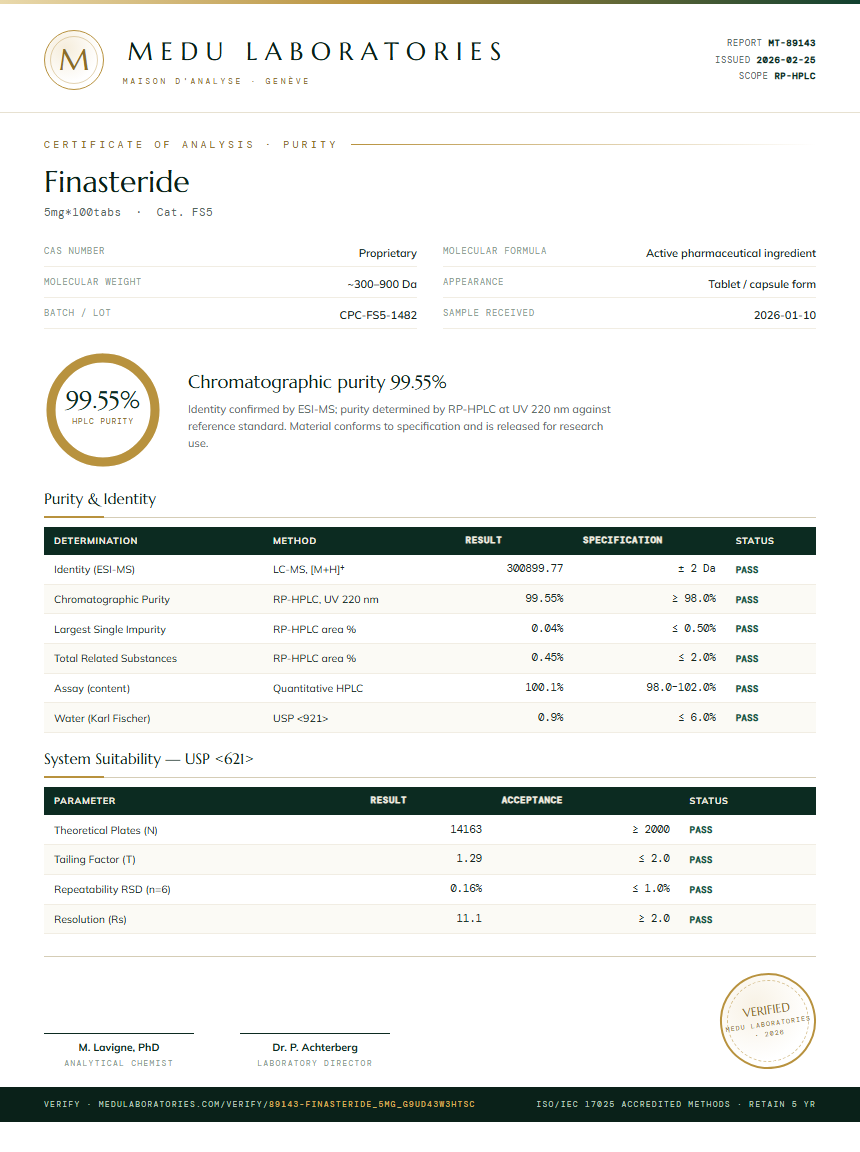 Finasteride Purity Test Report by Medu Laboratories