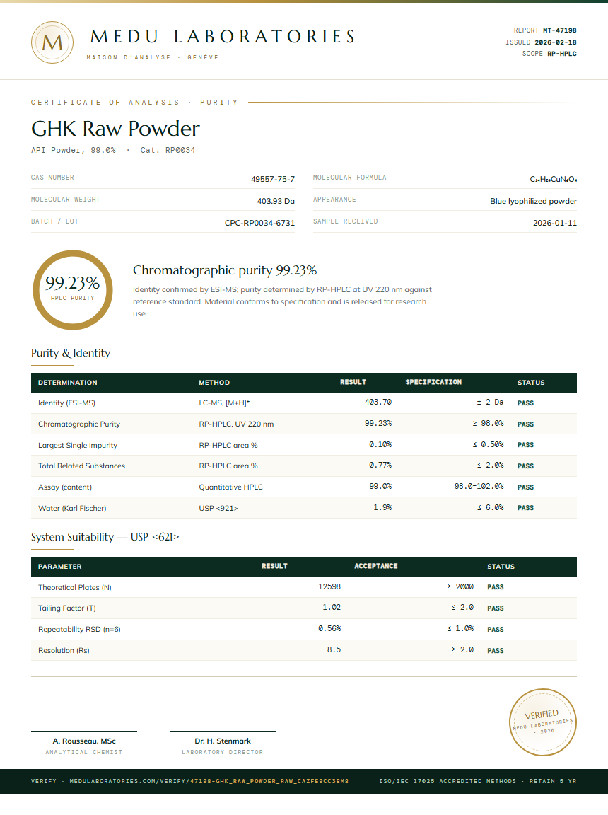 GHK Raw Powder Purity Test Report by Medu Laboratories