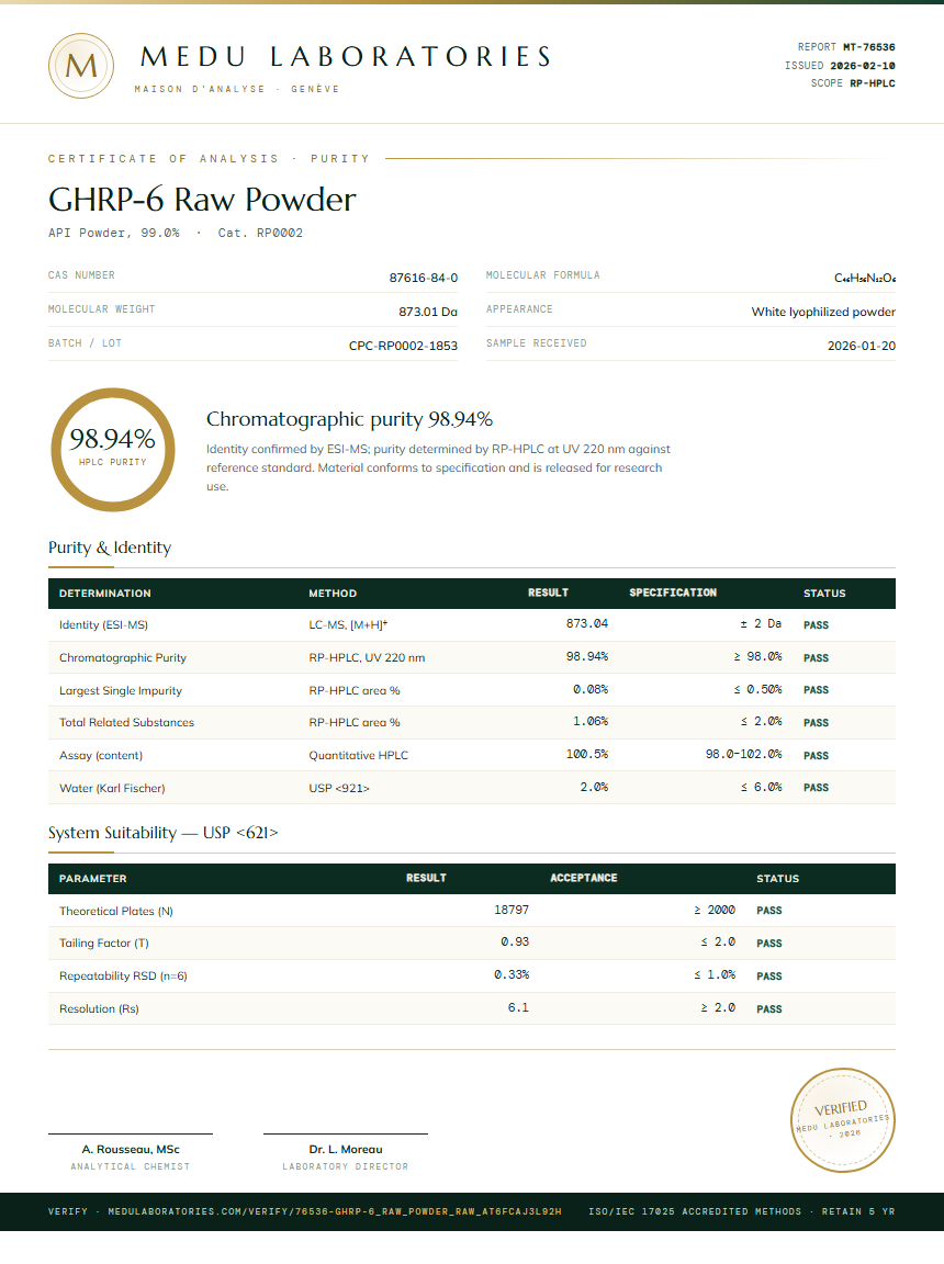 GHRP-6 Raw Powder Purity Test Report by Medu Laboratories