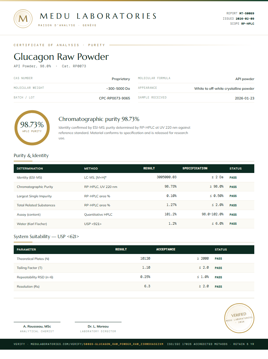 Glucagon Raw Powder Purity Test Report by Medu Laboratories