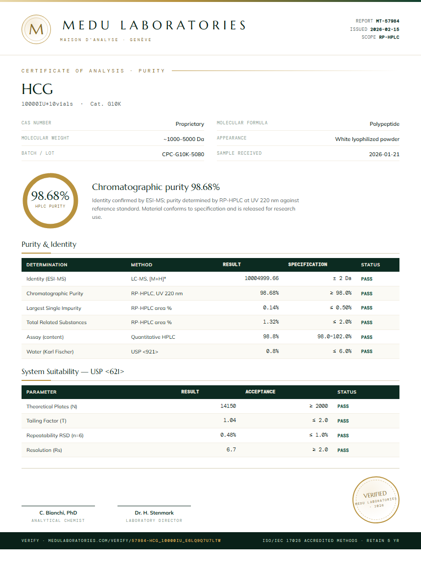 HCG Purity Test Report by Medu Laboratories