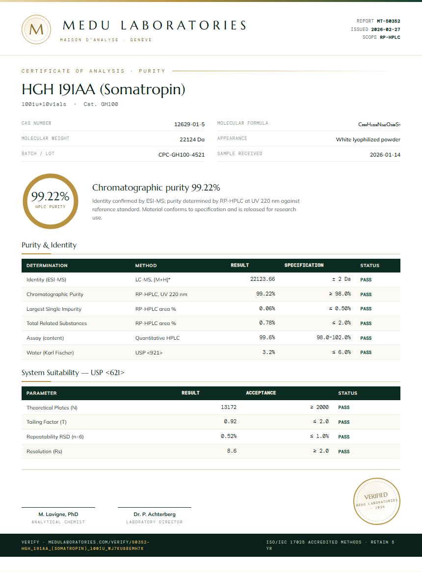 HGH 191AA (Somatropin) Purity Test Report by Medu Laboratories