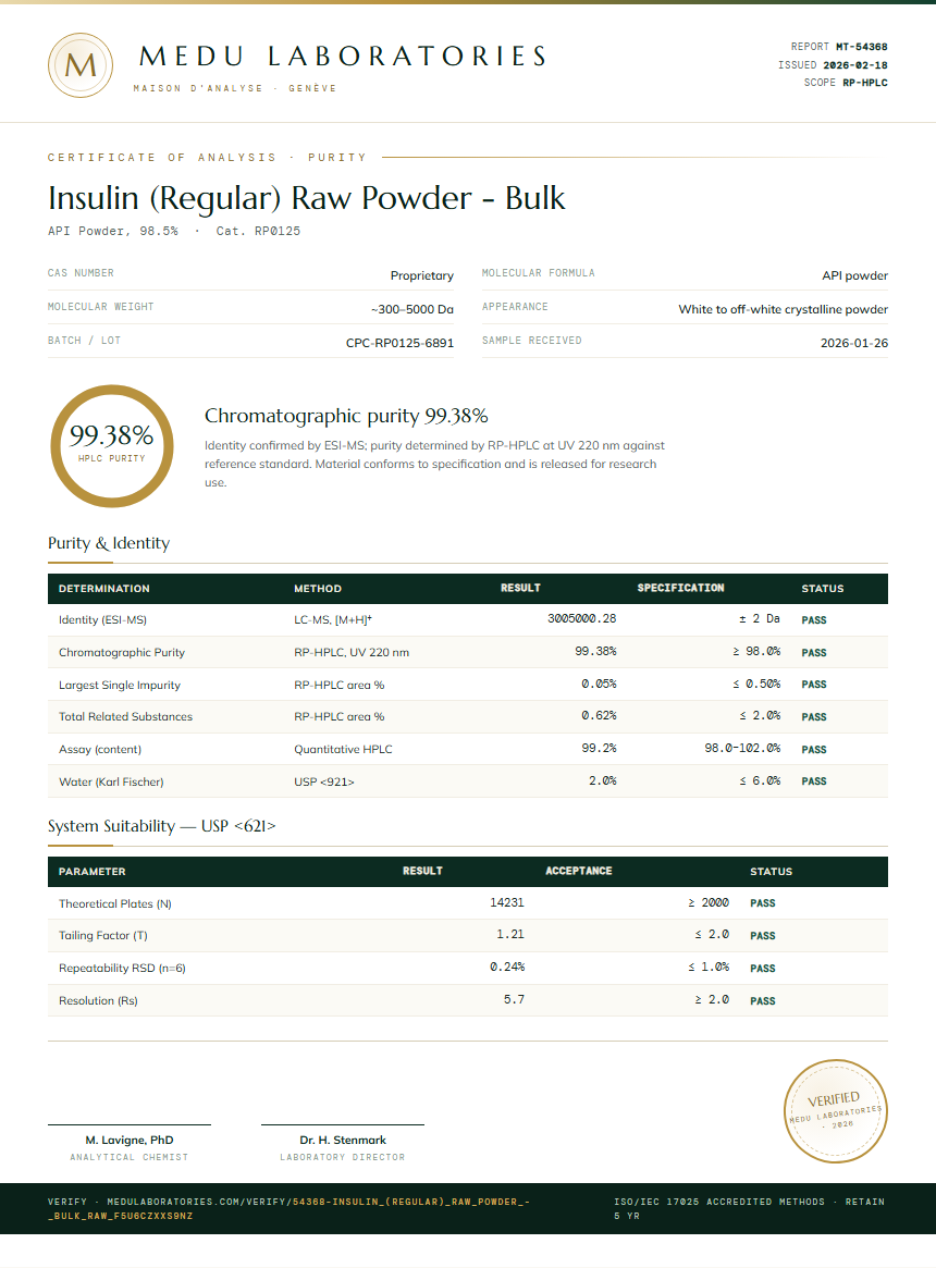 Insulin (Regular) Raw Powder - Bulk Purity Test Report by Medu Laboratories