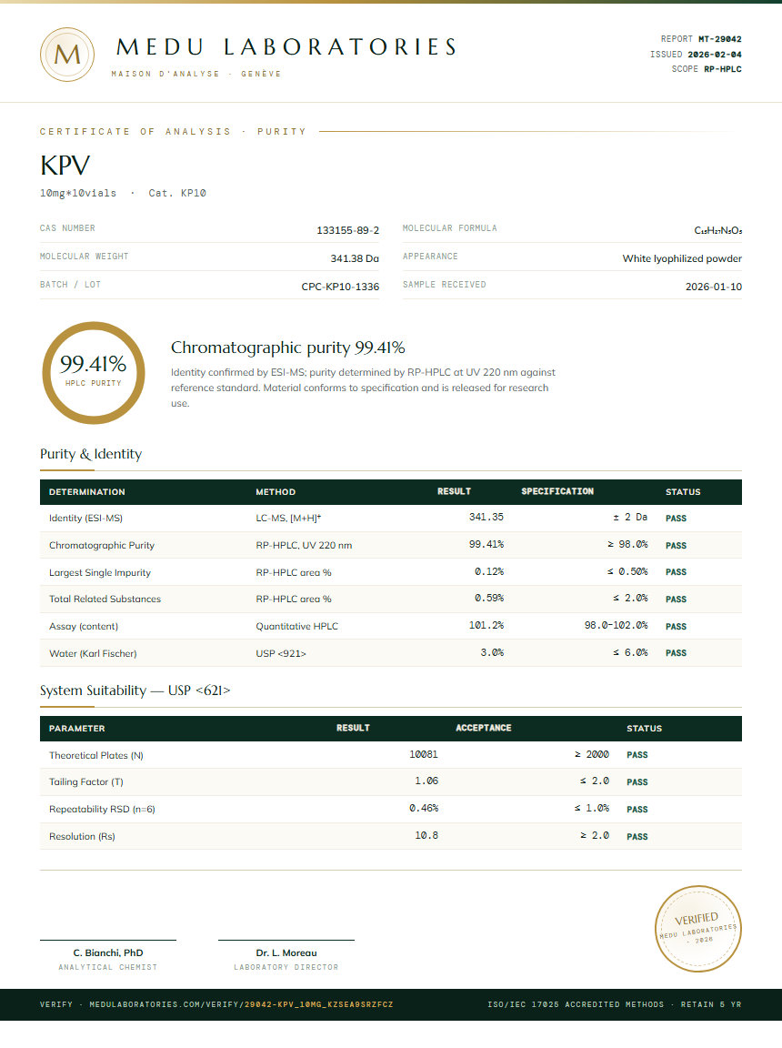 KPV Purity Test Report by Medu Laboratories