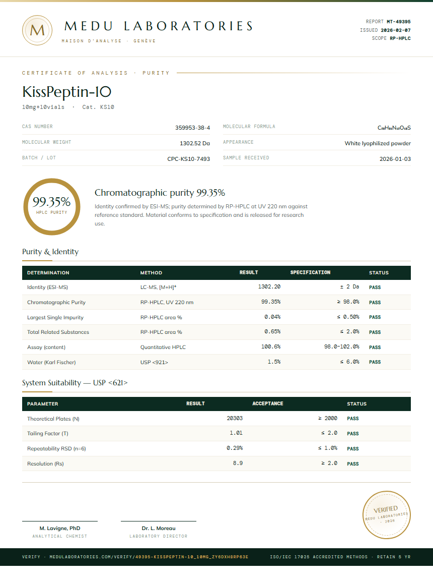 KissPeptin-10 Purity Test Report by Medu Laboratories