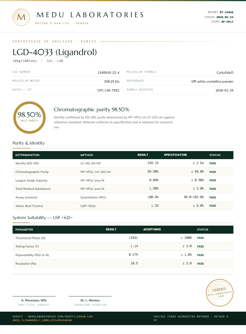LGD-4033 (Ligandrol) Purity Test Report by Medu Laboratories