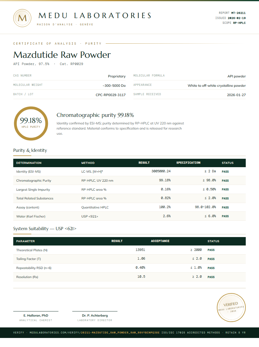 Mazdutide Raw Powder Purity Test Report by Medu Laboratories