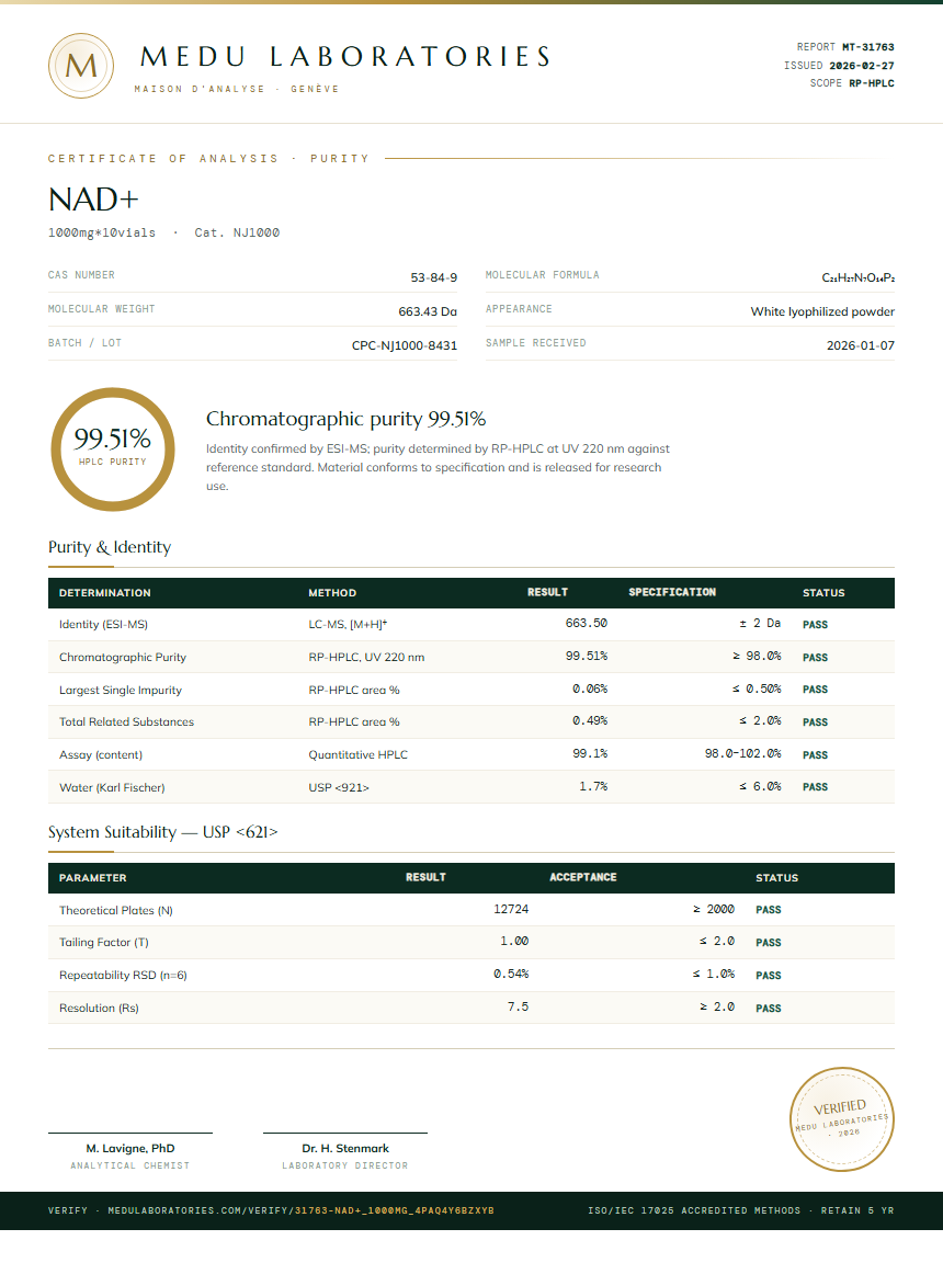 NAD+ Purity Test Report by Medu Laboratories