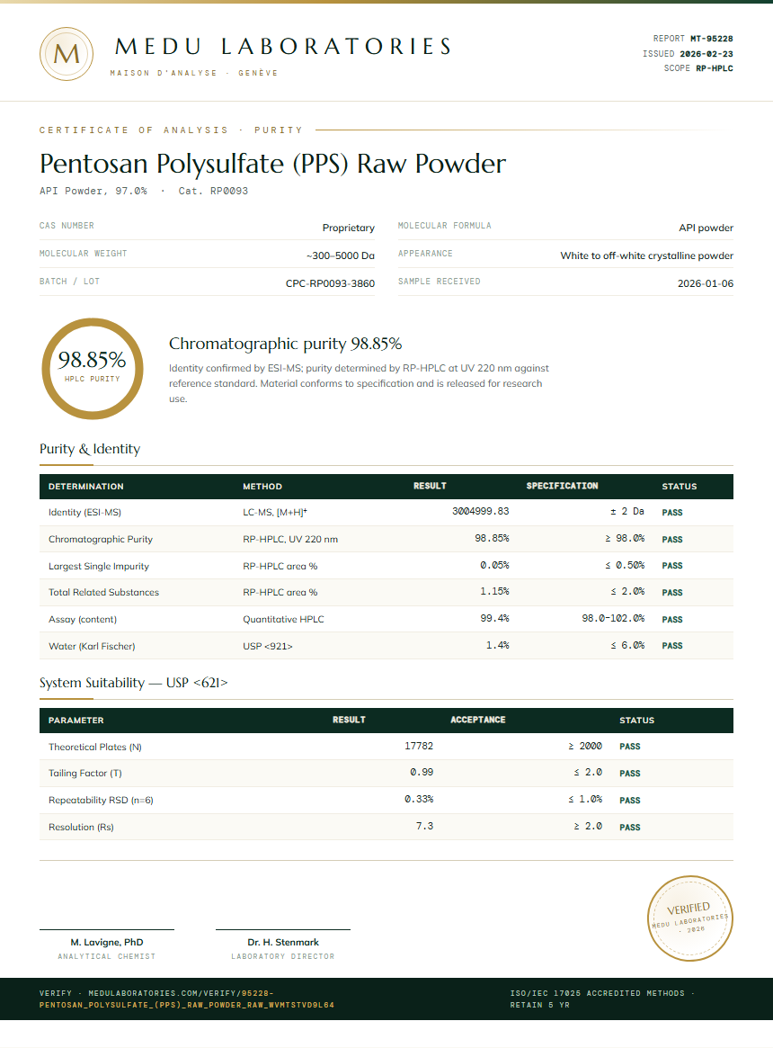 Pentosan Polysulfate (PPS) Raw Powder Purity Test Report by Medu Laboratories