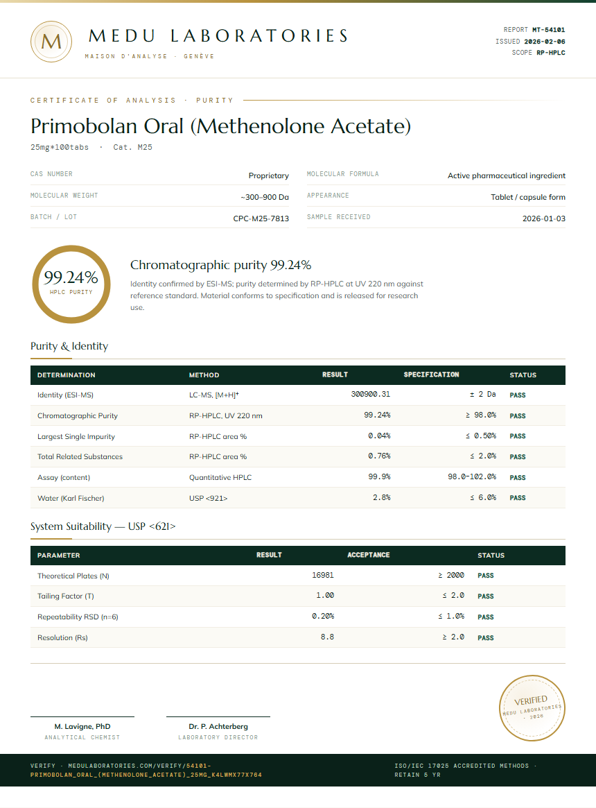 Primobolan Oral (Methenolone Acetate) Purity Test Report by Medu Laboratories