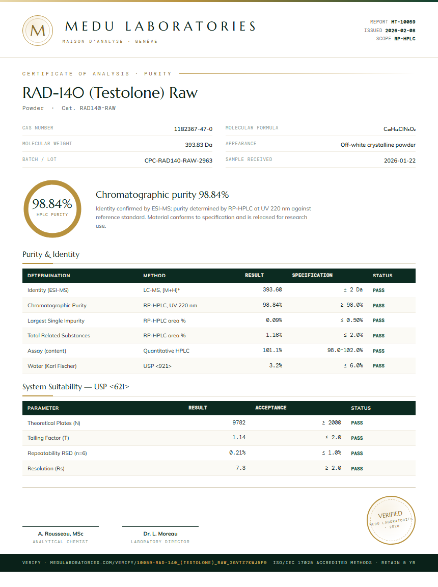RAD-140 (Testolone) Raw Purity Test Report by Medu Laboratories