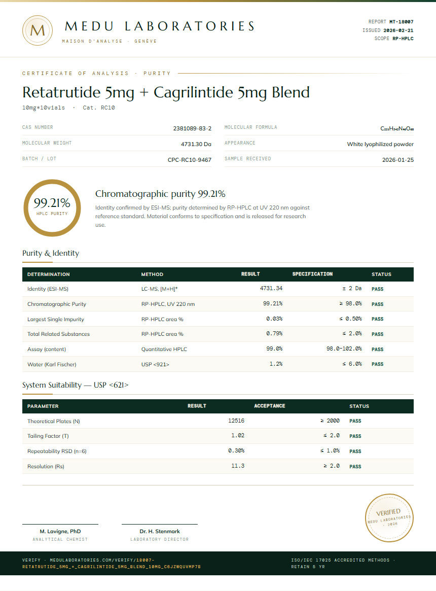 Retatrutide 5mg + Cagrilintide 5mg Blend Purity Test Report by Medu Laboratories