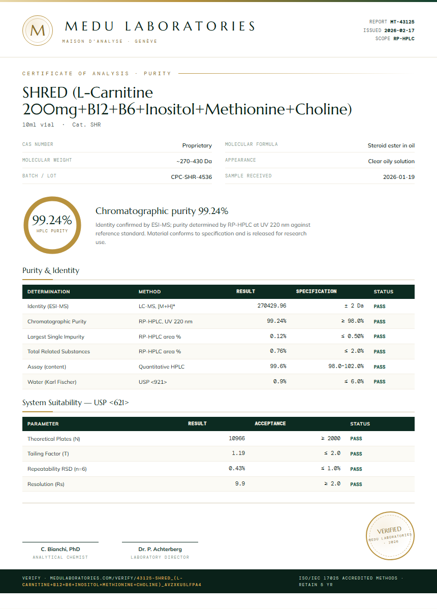 SHRED (L-Carnitine 200mg+B12+B6+Inositol+Methionine+Choline) Purity Test Report by Medu Laboratories