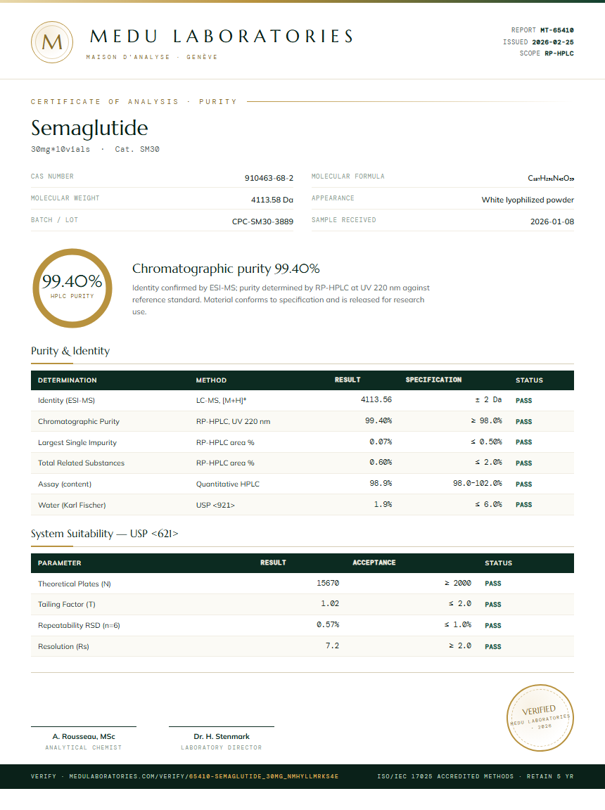 Semaglutide Purity Test Report by Medu Laboratories