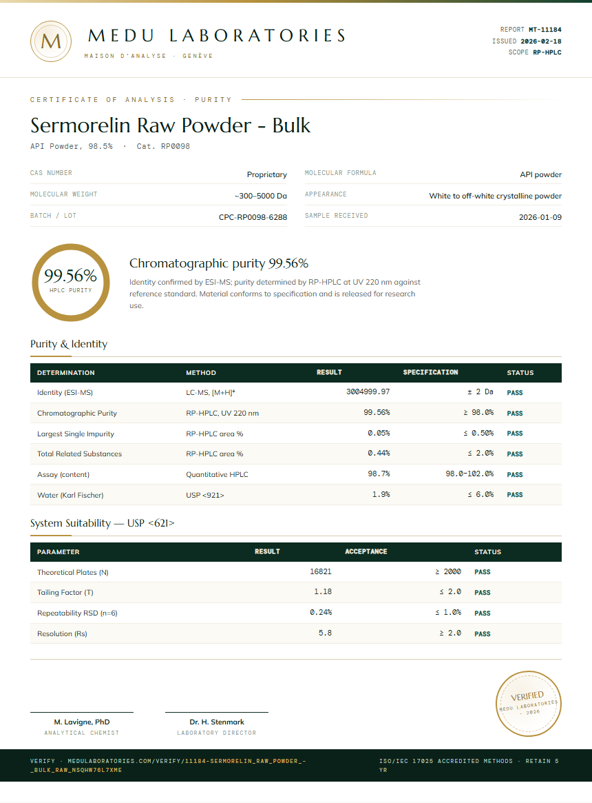 Sermorelin Raw Powder - Bulk Purity Test Report by Medu Laboratories