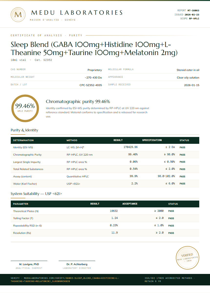 Sleep Blend (GABA 100mg+Histidine 100mg+L-Theanine 50mg+Taurine 100mg+Melatonin 2mg) Purity Test Report by Medu Laboratories