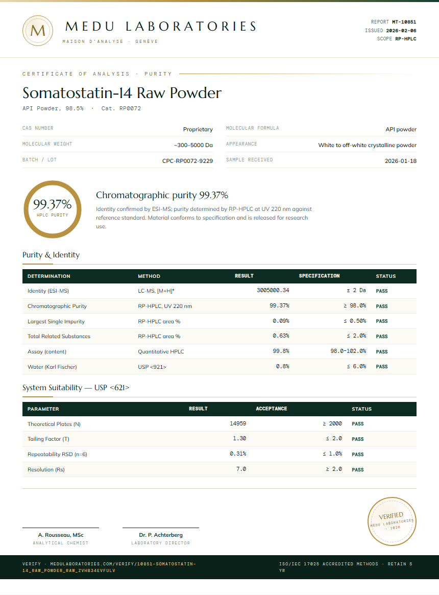 Somatostatin-14 Raw Powder Purity Test Report by Medu Laboratories