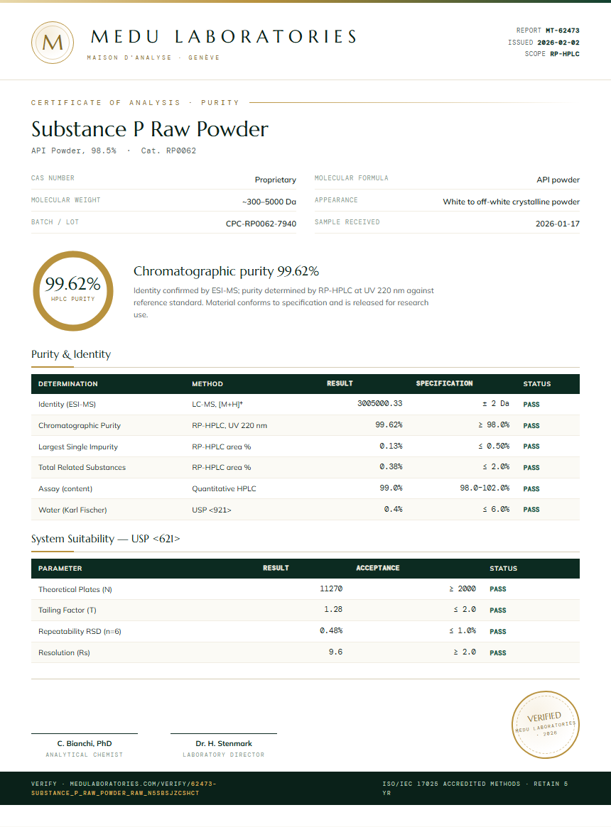 Substance P Raw Powder Purity Test Report by Medu Laboratories