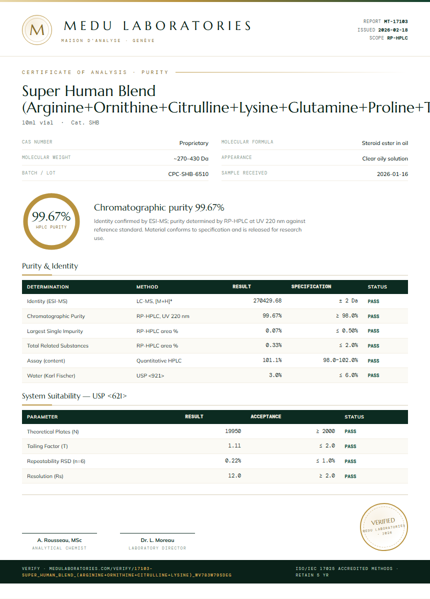 Super Human Blend (Arginine+Ornithine+Citrulline+Lysine+Glutamine+Proline+Taurine+Carnitine+NAC) Purity Test Report by Medu Laboratories