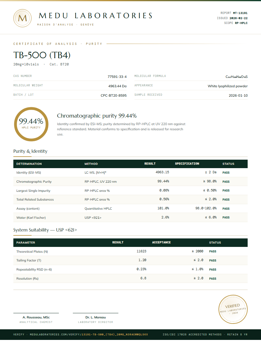 TB-500 (TB4) Purity Test Report by Medu Laboratories