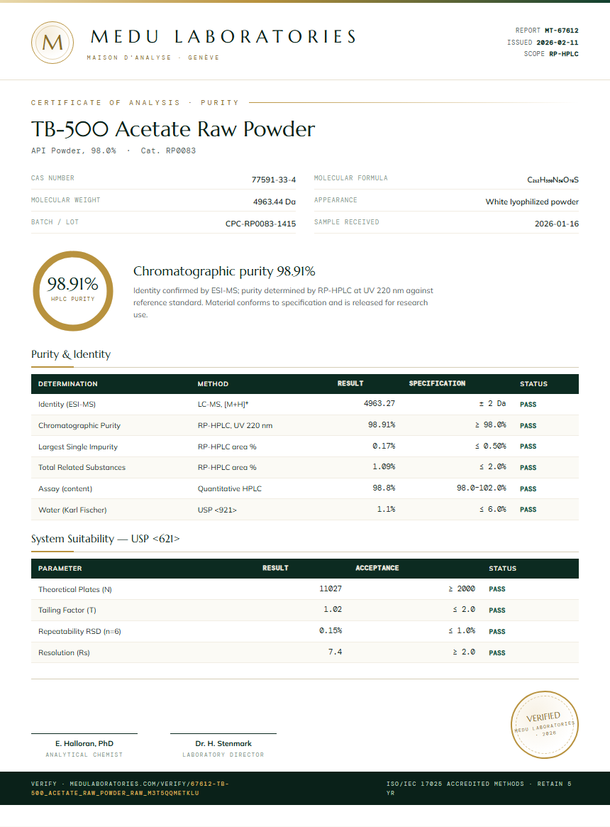 TB-500 Acetate Raw Powder Purity Test Report by Medu Laboratories