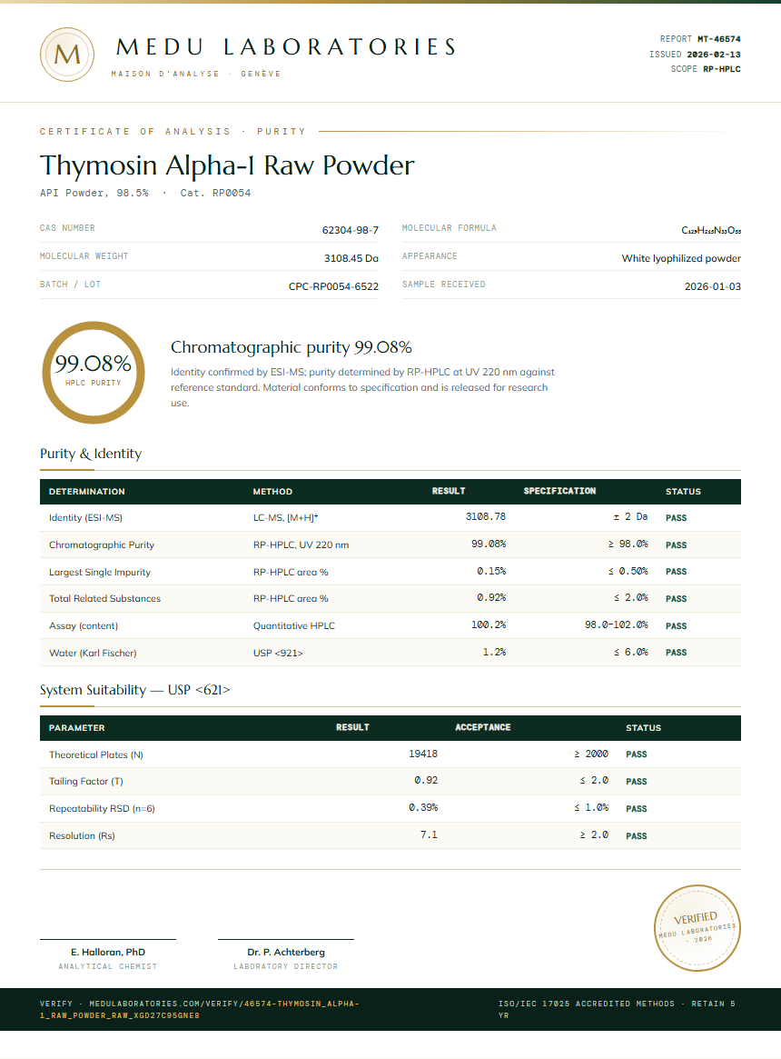 Thymosin Alpha-1 Raw Powder Purity Test Report by Medu Laboratories