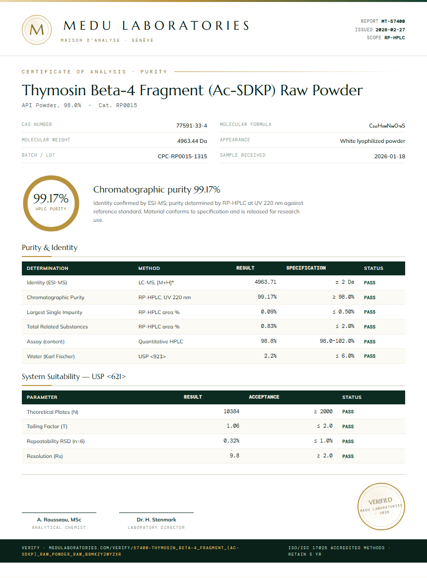 Thymosin Beta-4 Fragment (Ac-SDKP) Raw Powder Purity Test Report by Medu Laboratories