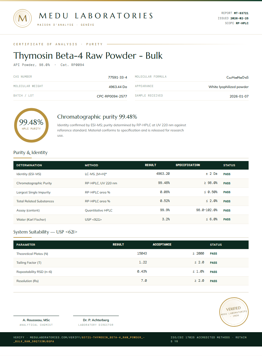 Thymosin Beta-4 Raw Powder - Bulk Purity Test Report by Medu Laboratories