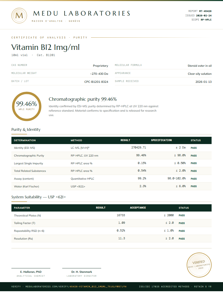 Vitamin B12 1mg/ml Purity Test Report by Medu Laboratories
