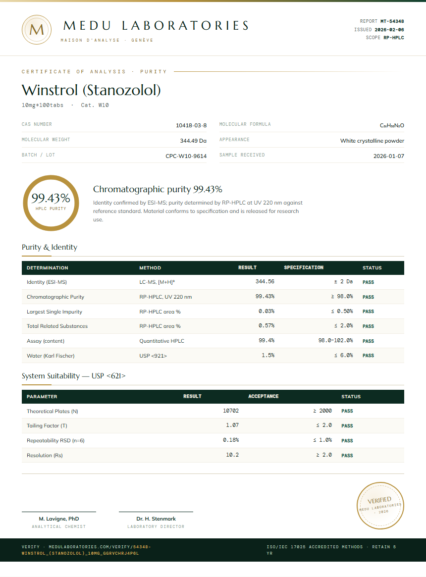 Winstrol (Stanozolol) Purity Test Report by Medu Laboratories