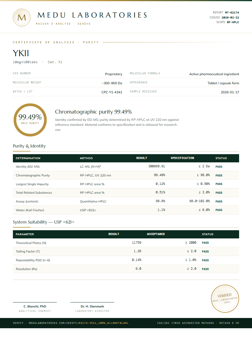 YK11 Purity Test Report by Medu Laboratories