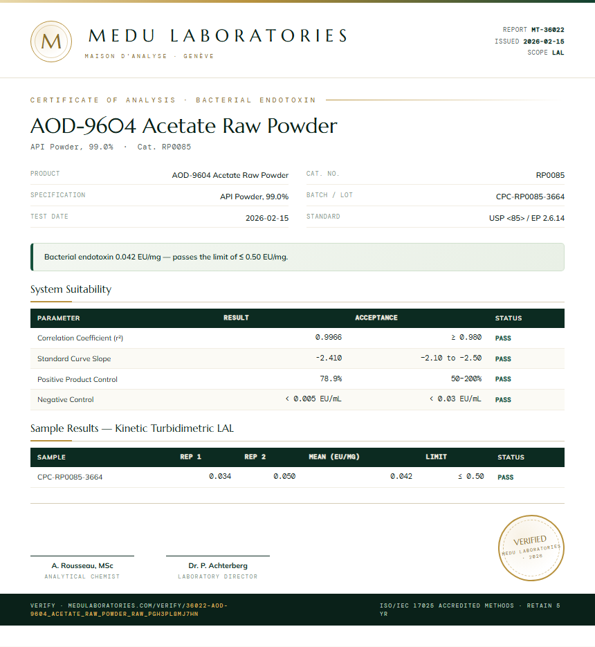 AOD-9604 Acetate Raw Powder Endotoxin report by Medu Laboratories