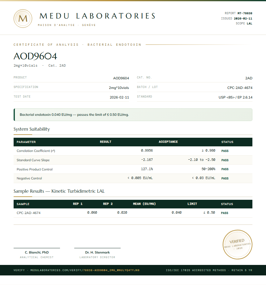 AOD9604 Endotoxin report by Medu Laboratories