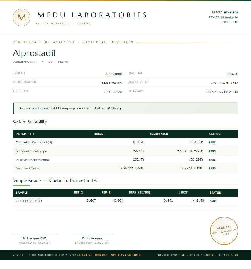 Alprostadil Endotoxin report by Medu Laboratories