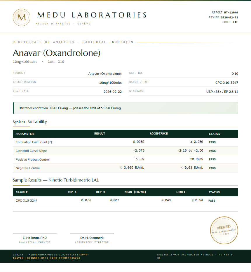 Anavar (Oxandrolone) Endotoxin report by Medu Laboratories