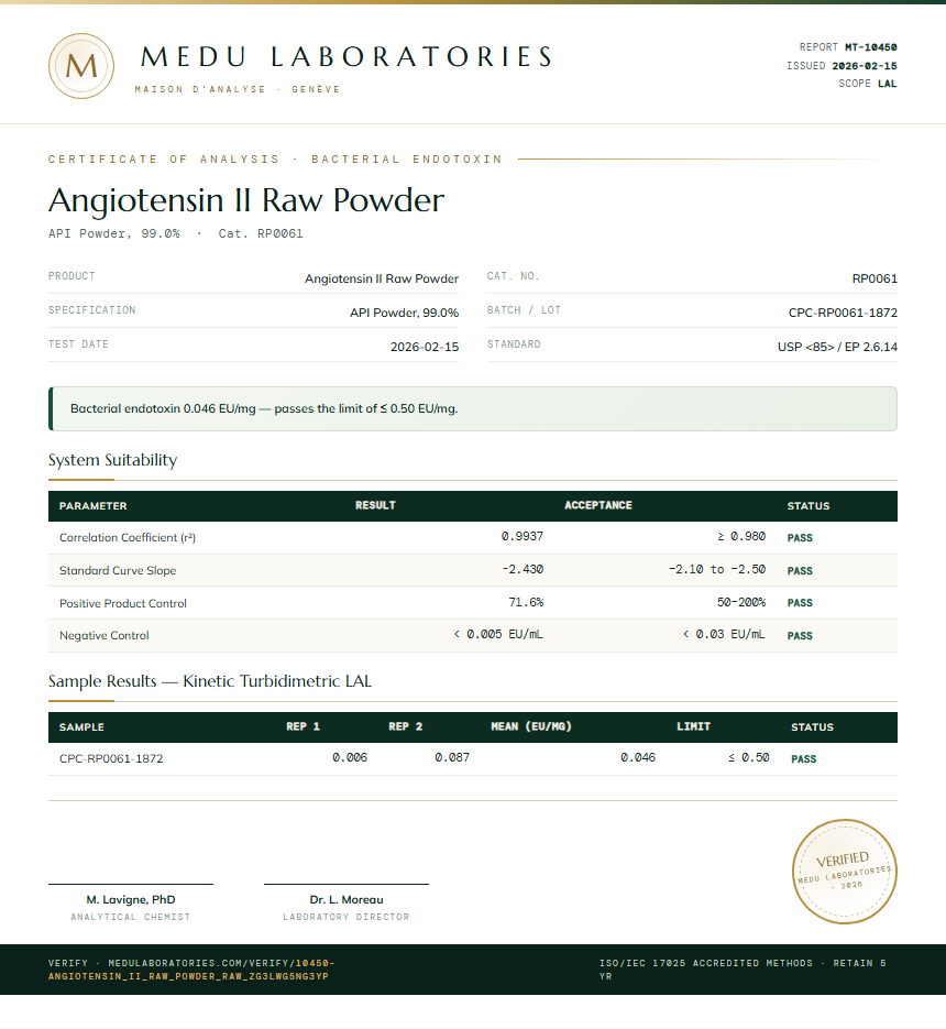 Angiotensin II Raw Powder Endotoxin report by Medu Laboratories