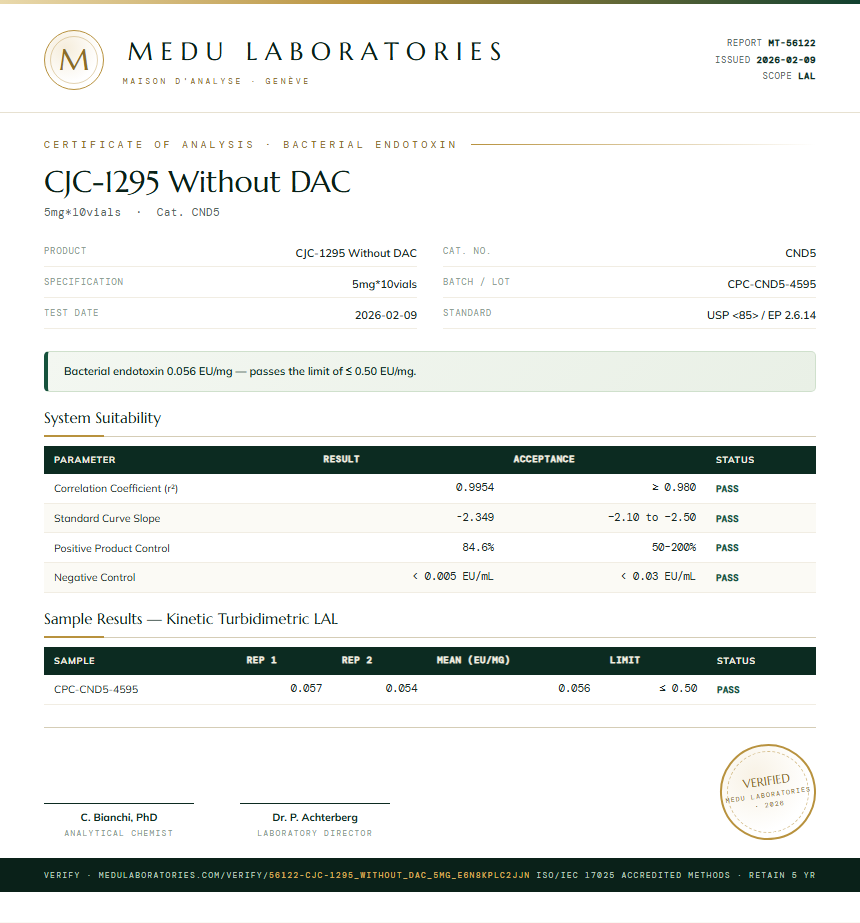 CJC-1295 Without DAC Endotoxin report by Medu Laboratories
