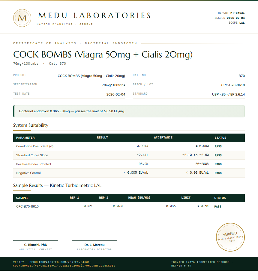 COCK BOMBS (Viagra 50mg + Cialis 20mg) Endotoxin report by Medu Laboratories