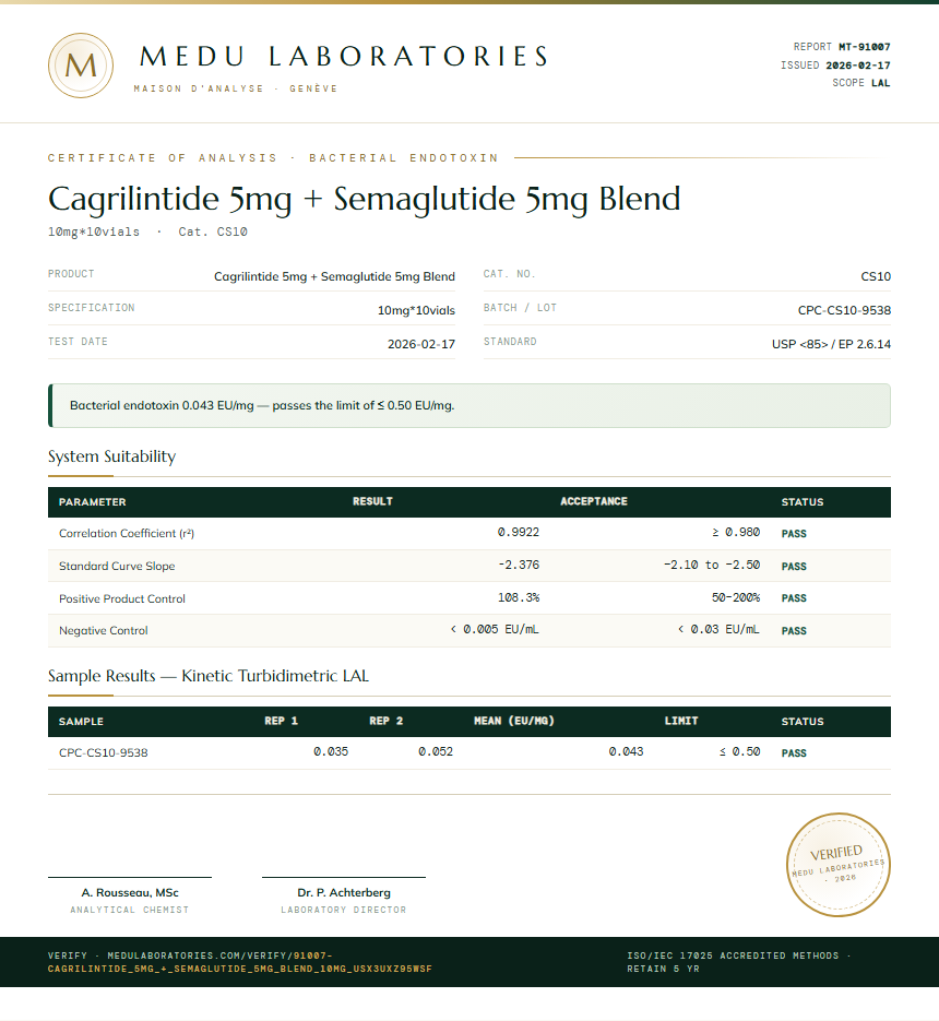 Cagrilintide 5mg + Semaglutide 5mg Blend Endotoxin report by Medu Laboratories